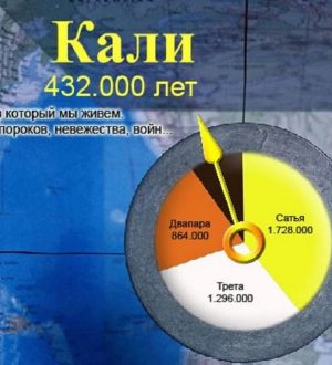 Помощь в переходе в Сатья-Югу. I этап (к сеансу 20.06.2019)