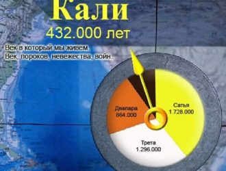 Помощь в переходе в Сатья-Югу. I этап (к сеансу 20.06.2019)