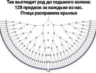 Чудеса энергообмена <br>(к сеансу N 139 от 17.03.22)