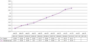 Частота вибраций Частота вибраций